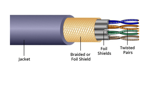 twisted pair cable